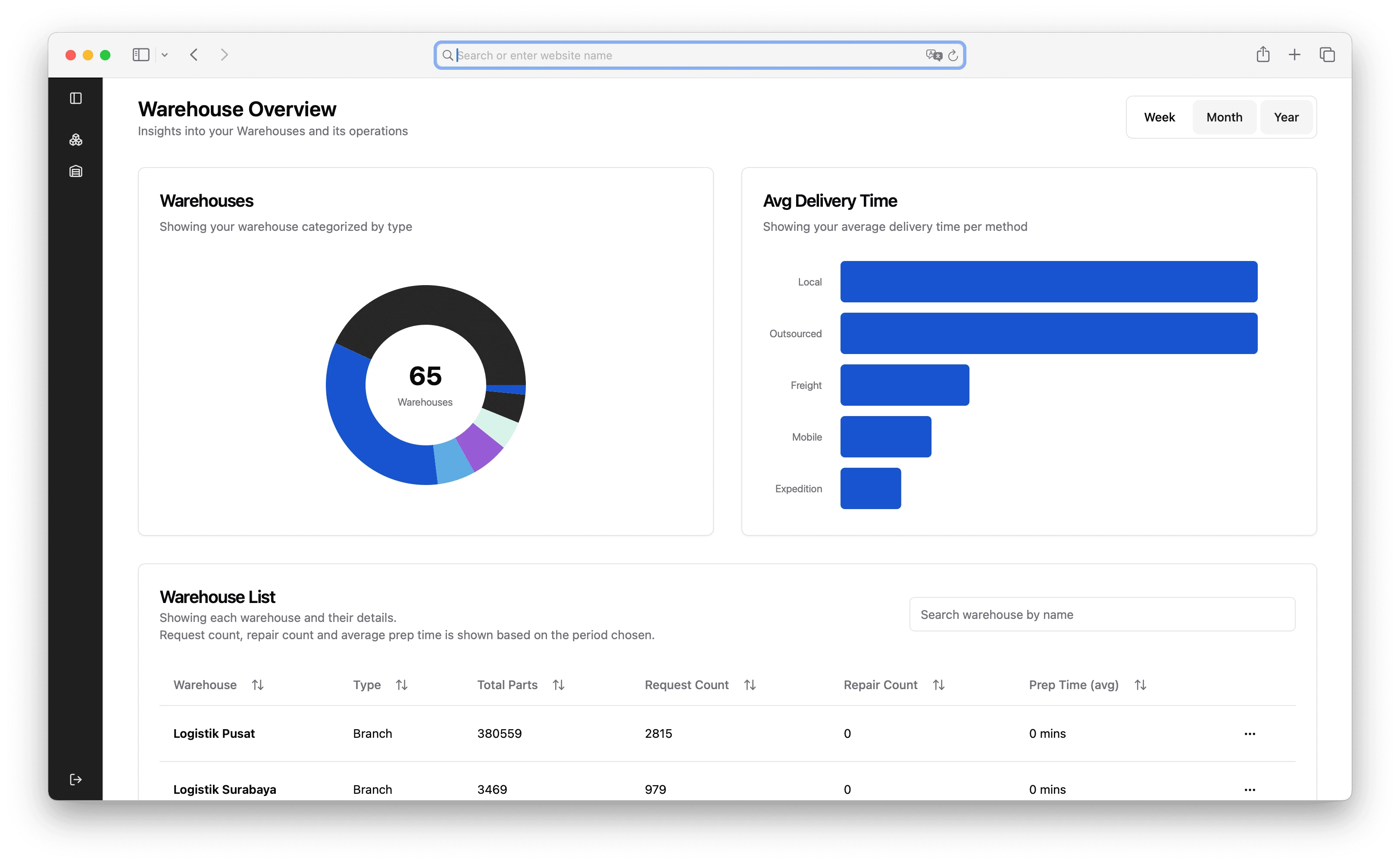 Datindo Dashboard 2
