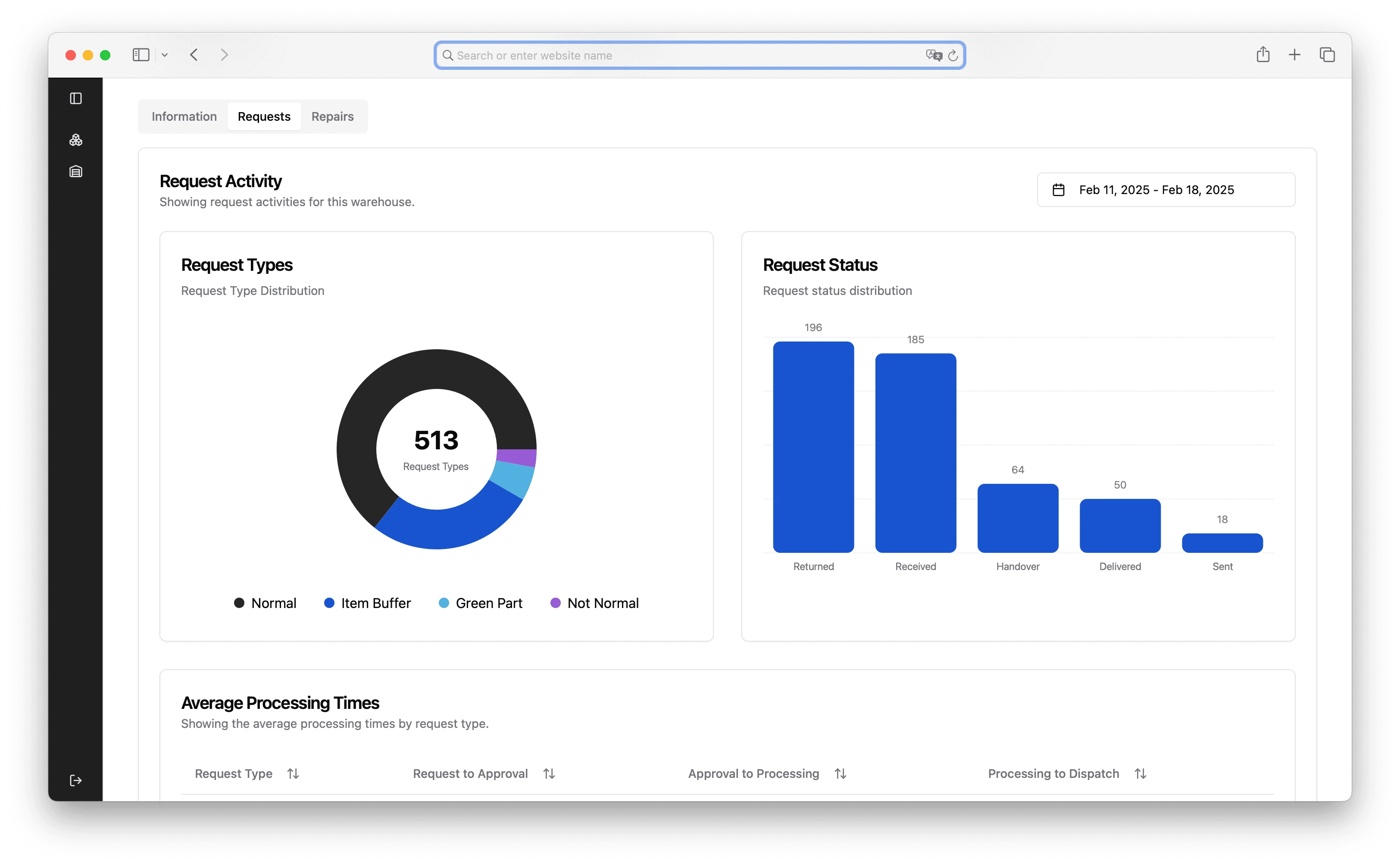 Datindo Dashboard 3
